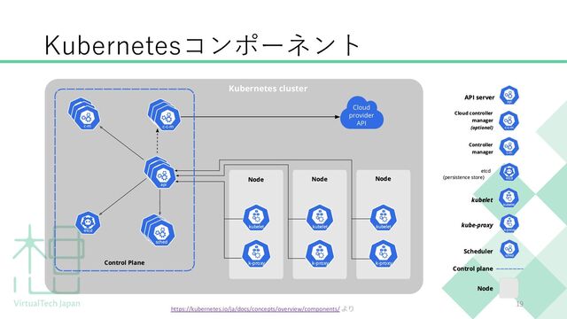 Kubernetesコンポーネント
19
https://kubernetes.io/ja/docs/concepts/overview/components/ より
