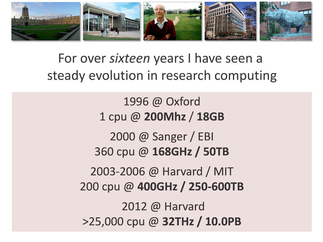 For over sixteen years I have seen a
steady evolution in research computing
1996 @ Oxford
1 cpu @ 200Mhz / 18GB
2000 @ Sanger / EBI
360 cpu @ 168GHz / 50TB
2003-2006 @ Harvard / MIT
200 cpu @ 400GHz / 250-600TB
2012 @ Harvard
>25,000 cpu @ 32THz / 10.0PB
