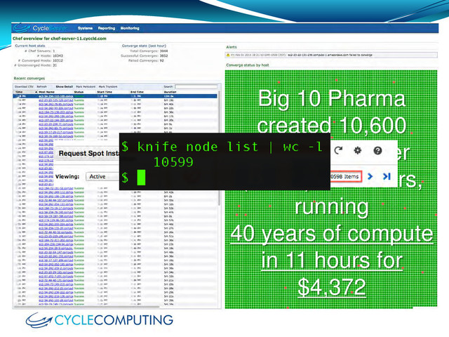 Big 10 Pharma
created 10,600
instance cluster
($44M) in 2 hours,
running
40 years of compute
in 11 hours for
$4,372
