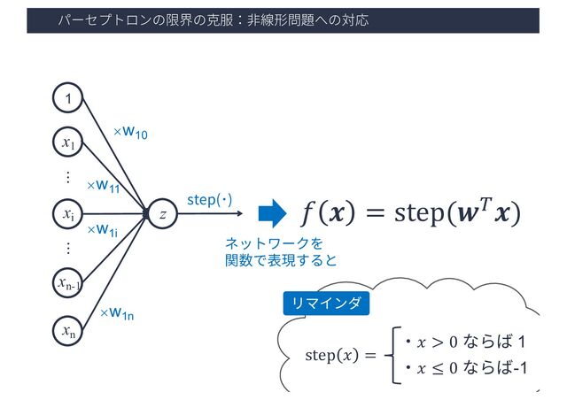 パーセプトロンの限界の克服：⾮線形問題への対応
29
x1
xi
1
…
xn-1
xn
…
z
×w10
×w11
×w1i
×w1n
step(･)
リマインダ
・𝑥 > 0 ならば 1
・𝑥 ≤ 0 ならば-1
step 𝑥 =
𝑓 𝒙 = step(𝒘!𝒙)
ネットワークを
関数で表現すると
