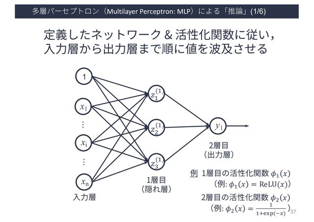 多層パーセプトロン（Multilayer Perceptron: MLP）による「推論」(1/6)
37
x1
xi
1
…
xn
…
1層⽬
（隠れ層）
2層⽬
（出⼒層）
⼊⼒層
1層⽬の活性化関数 𝜙"
𝑥
（例: 𝜙"
𝑥 = ReLU(𝑥)）
2層⽬の活性化関数 𝜙#
𝑥
（例: 𝜙#
𝑥 = "
"$%&'()*)
）
定義したネットワーク & 活性化関数に従い，
⼊⼒層から出⼒層まで順に値を波及させる
y1
𝑧!
(!)
𝑧$
(!)
𝑧%
(!)
例

