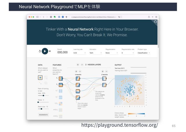 Neural Network PlaygroundでMLPを体験
65
https://playground.tensorflow.org/
