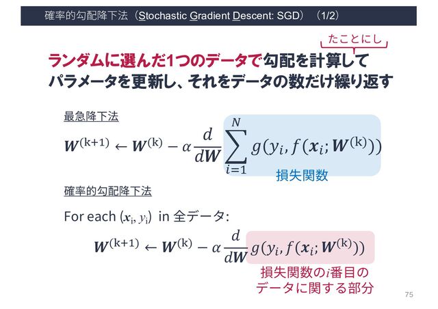 損失関数のi番⽬の
データに関する部分
確率的勾配降下法（Stochastic Gradient Descent: SGD）（1/2）
75
ランダムに選んだ1つのデータで勾配を計算して
パラメータを更新し、それをデータの数だけ繰り返す
たことにし
最急降下法
𝑾(=<#) ← 𝑾(=) − 𝛼
𝑑
𝑑𝑾
𝑔(𝑦5
, 𝑓(𝒙5
; 𝑾(=)))
𝑾(=<#) ← 𝑾(=) − 𝛼
𝑑
𝑑𝑾
1
'(!
&
𝑔(𝑦', 𝑓(𝒙'; 𝑾(])))
確率的勾配降下法
For each (xi
, yi
) in 全データ:
損失関数
