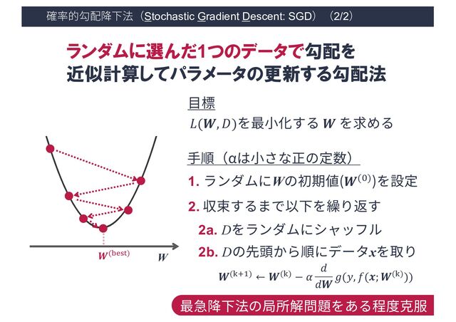 確率的勾配降下法（Stochastic Gradient Descent: SGD）（2/2）
76
𝐿(𝑾, 𝐷)を最⼩化する 𝑾 を求める
⽬標
1. ランダムにWの初期値(𝑾(&))を設定
⼿順（αは⼩さな正の定数）
2. 収束するまで以下を繰り返す
W
ランダムに選んだ1つのデータで勾配を
近似計算してパラメータの更新する勾配法
2a. Dをランダムにシャッフル
2b. Dの先頭から順にデータxを取り
𝑾(0$") ← 𝑾(0) − 𝛼
𝑑
𝑑𝑾
𝑔(𝑦, 𝑓(𝒙; 𝑾(0)))
𝑾(./01)
最急降下法の局所解問題をある程度克服
