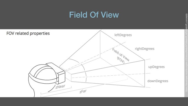 Field Of View
https://developer.mozilla.org/en-US/docs/Web/API/WebVR_API/WebVR_concepts

