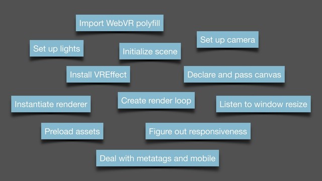 Import WebVR polyﬁll
Set up camera
Initialize scene
Set up lights
Declare and pass canvas
Install VREﬀect
Listen to window resize
Create render loop
Instantiate renderer
Figure out responsiveness
Preload assets
Deal with metatags and mobile

