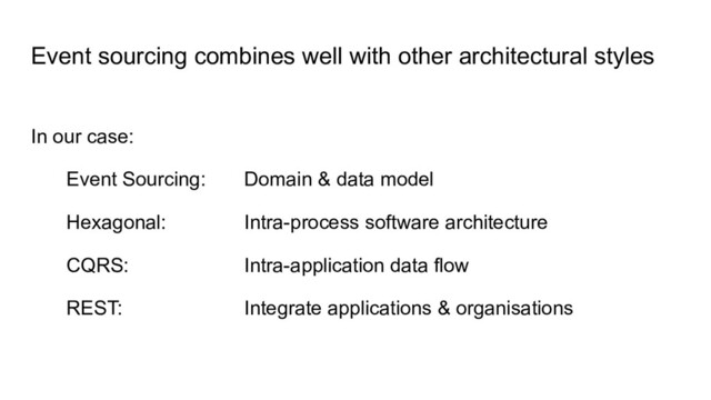 Event sourcing combines well with other architectural styles
In our case:
Event Sourcing: Domain & data model
Hexagonal: Intra-process software architecture
CQRS: Intra-application data flow
REST: Integrate applications & organisations
