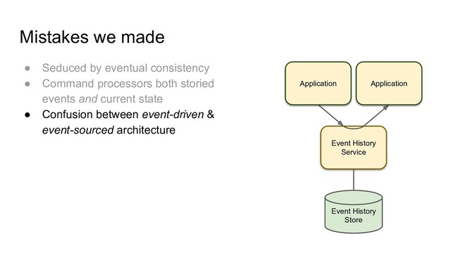 Event History
Service
Mistakes we made
● Seduced by eventual consistency
● Command processors both storied
events and current state
● Confusion between event-driven &
event-sourced architecture
Application
Event History
Store
Application
