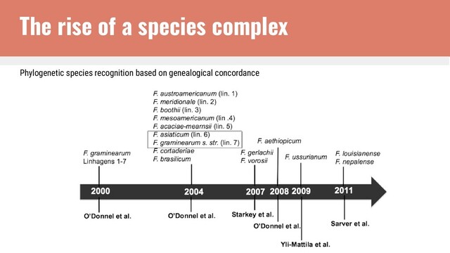The rise of a species complex
Phylogenetic species recognition based on genealogical concordance
