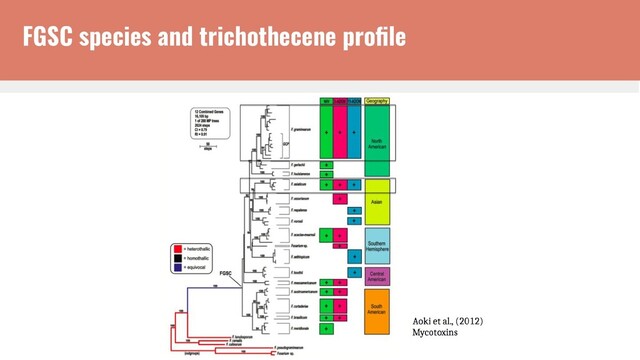 FGSC species and trichothecene proﬁle
