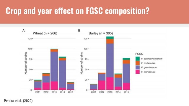 Crop and year effect on FGSC composition?
Pereira et al. (2020)
