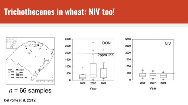 n = 66 samples
2ppm line
Del Ponte et al. (2012)
Trichothecenes in wheat: NIV too!
