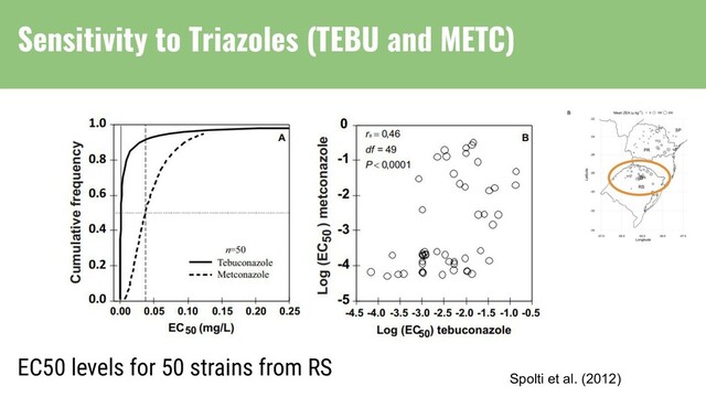EC50 levels for 50 strains from RS
Spolti et al. (2012)
Sensitivity to Triazoles (TEBU and METC)
