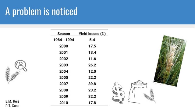 Season Yield losses (%)
1984 - 1994 5.4
2000 17.5
2001 13.4
2002 11.6
2003 26.2
2004 12.0
2005 22.2
2007 39.8
2008 23.2
2009 32.2
2010 17.8
A problem is noticed
E.M. Reis
R.T. Casa
