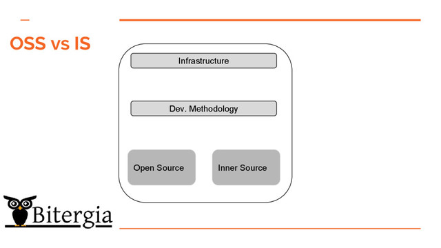 OSS vs IS
Open Source Inner Source
Dev. Methodology
Infrastructure
