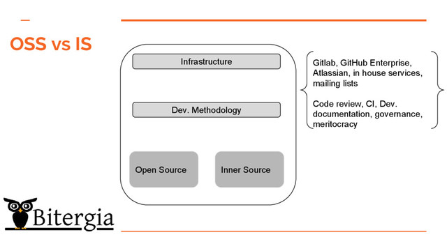 Open Source Inner Source
Dev. Methodology
Infrastructure Gitlab, GitHub Enterprise,
Atlassian, in house services,
mailing lists
Code review, CI, Dev.
documentation, governance,
meritocracy
OSS vs IS
