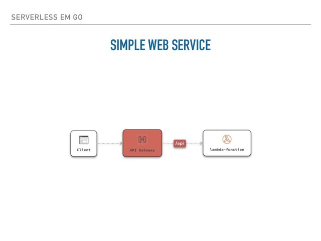SERVERLESS EM GO
SIMPLE WEB SERVICE
