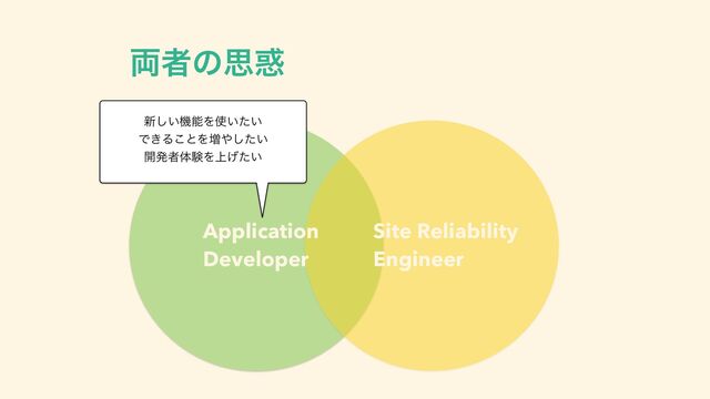 ྆ऀͷࢥ࿭
Application
Developer
Site Reliability
Engineer
৽͍͠ػೳΛ࢖͍͍ͨ
Ͱ͖Δ͜ͱΛ૿΍͍ͨ͠
։ൃऀମݧΛ্͍͛ͨ

