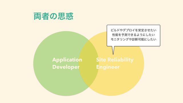 ྆ऀͷࢥ࿭
Application
Developer
Site Reliability
Engineer
Ϗϧυ΍σϓϩΠΛ҆ఆ͍ͤͨ͞
ੑೳΛ༧ଌͰ͖ΔΑ͏ʹ͍ͨ͠
ϞχλϦϯά΍਍அՄೳʹ͍ͨ͠
