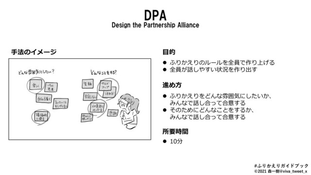 DPA
手法のイメージ 目的
⚫ ふりかえりのルールを全員で作り上げる
⚫ 全員が話しやすい状況を作り出す
所要時間
⚫ 10分
進め方
⚫ ふりかえりをどんな雰囲気にしたいか、
みんなで話し合って合意する
⚫ そのためにどんなことをするか、
みんなで話し合って合意する
Design the Partnership Alliance
©2021 森一樹@viva_tweet_x
#ふりかえりガイドブック
