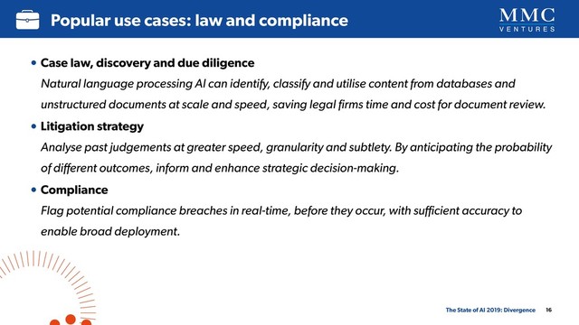 16
Popular use cases: law and compliance
The State of AI 2019: Divergence
• Case law, discovery and due diligence 
Natural language processing AI can identify, classify and utilise content from databases and
unstructured documents at scale and speed, saving legal ﬁrms time and cost for document review.
• Litigation strategy 
Analyse past judgements at greater speed, granularity and subtlety. By anticipating the probability
of diﬀerent outcomes, inform and enhance strategic decision-making.
• Compliance 
Flag potential compliance breaches in real-time, before they occur, with suﬃcient accuracy to
enable broad deployment.
