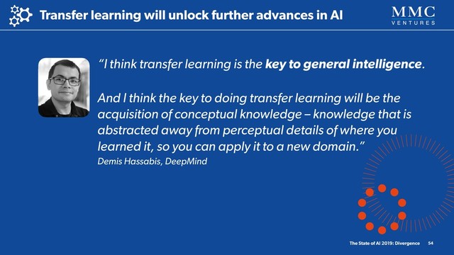 “I think transfer learning is the key to general intelligence.
And I think the key to doing transfer learning will be the
acquisition of conceptual knowledge – knowledge that is
abstracted away from perceptual details of where you
learned it, so you can apply it to a new domain.”
Demis Hassabis, DeepMind
The State of AI 2019: Divergence 54
Transfer learning will unlock further advances in AI
