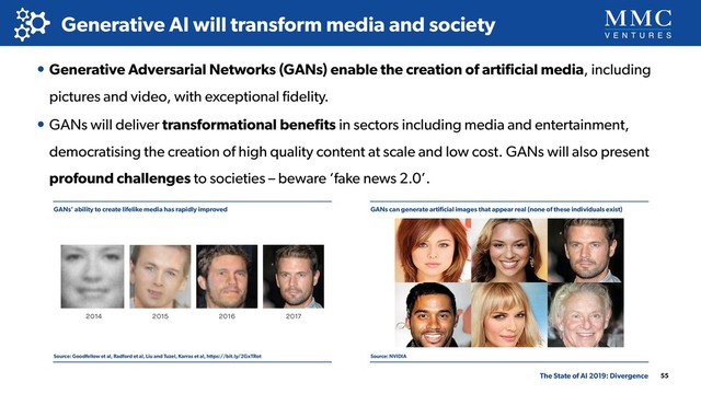 GANs’ ability to create lifelike media has rapidly improved
Source: Goodfellow et al, Radford et al, Liu and Tuzel, Karras et al, https://bit.ly/2GxTRot
GANs can generate artiﬁcial images that appear real (none of these individuals exist)
Source: NVIDIA
55
Generative AI will transform media and society
The State of AI 2019: Divergence
• Generative Adversarial Networks (GANs) enable the creation of artiﬁcial media, including
pictures and video, with exceptional ﬁdelity.
• GANs will deliver transformational beneﬁts in sectors including media and entertainment,
democratising the creation of high quality content at scale and low cost. GANs will also present
profound challenges to societies – beware ‘fake news 2.0’.
