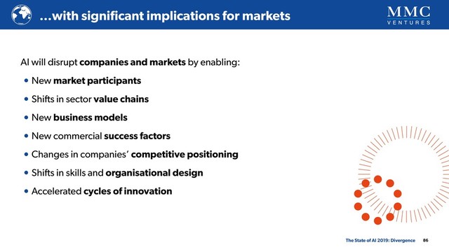 AI will disrupt companies and markets by enabling:
• New market participants
• Shifts in sector value chains
• New business models
• New commercial success factors
• Changes in companies’ competitive positioning
• Shifts in skills and organisational design
• Accelerated cycles of innovation
86
…with signiﬁcant implications for markets
The State of AI 2019: Divergence
