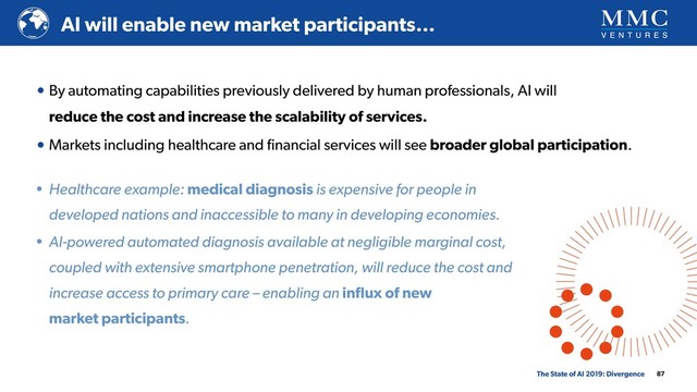 • By automating capabilities previously delivered by human professionals, AI will 
reduce the cost and increase the scalability of services.
• Markets including healthcare and ﬁnancial services will see broader global participation.
87
AI will enable new market participants…
The State of AI 2019: Divergence
• Healthcare example: medical diagnosis is expensive for people in
developed nations and inaccessible to many in developing economies.
• AI-powered automated diagnosis available at negligible marginal cost,
coupled with extensive smartphone penetration, will reduce the cost and
increase access to primary care – enabling an inﬂux of new 
market participants.
