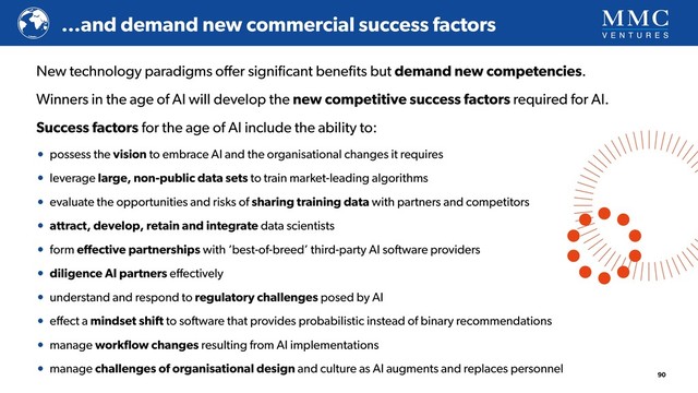 New technology paradigms oﬀer signiﬁcant beneﬁts but demand new competencies.
Winners in the age of AI will develop the new competitive success factors required for AI.
Success factors for the age of AI include the ability to:
• possess the vision to embrace AI and the organisational changes it requires
• leverage large, non-public data sets to train market-leading algorithms
• evaluate the opportunities and risks of sharing training data with partners and competitors
• attract, develop, retain and integrate data scientists
• form eﬀective partnerships with ‘best-of-breed’ third-party AI software providers
• diligence AI partners eﬀectively
• understand and respond to regulatory challenges posed by AI
• eﬀect a mindset shift to software that provides probabilistic instead of binary recommendations
• manage workﬂow changes resulting from AI implementations
• manage challenges of organisational design and culture as AI augments and replaces personnel
90
…and demand new commercial success factors

