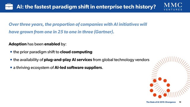 Adoption has been enabled by:
• the prior paradigm shift to cloud computing
• the availability of plug-and-play AI services from global technology vendors
• a thriving ecosystem of AI-led software suppliers.
10
AI: the fastest paradigm shift in enterprise tech history?
The State of AI 2019: Divergence
Over three years, the proportion of companies with AI initiatives will
have grown from one in 25 to one in three (Gartner).
