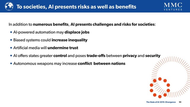 In addition to numerous beneﬁts, AI presents challenges and risks for societies:
• AI-powered automation may displace jobs
• Biased systems could increase inequality
• Artiﬁcial media will undermine trust
• AI oﬀers states greater control and poses trade-oﬀs between privacy and security
• Autonomous weapons may increase conﬂict between nations
94
To societies, AI presents risks as well as beneﬁts
The State of AI 2019: Divergence
