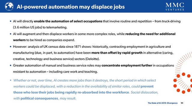 • AI will directly enable the automation of select occupations that involve routine and repetition – from truck-driving
(3.6 million US jobs) to telemarketing.
• AI will augment and then displace workers in some more complex roles, while reducing the need for additional
workers to be hired as companies expand.
• However: analysis of UK census data since 1871 shows: historically, contracting employment in agriculture and
manufacturing (due, in part, to automation) have been more than oﬀset by rapid growth in alternative (caring,
creative, technology and business service) sectors (Deloitte).
• Greater automation of manual and business service roles may concentrate employment further in occupations
resistant to automation – including care work and teaching.
95
AI-powered automation may displace jobs
The State of AI 2019: Divergence
• Whether or not, over time, AI creates more jobs than it destroys, the short period in which select
workers could be displaced, with a reduction in the availability of similar roles, could prevent
those who lose their jobs being rapidly re-absorbed into the workforce. Social dislocation,
with political consequences, may result.
