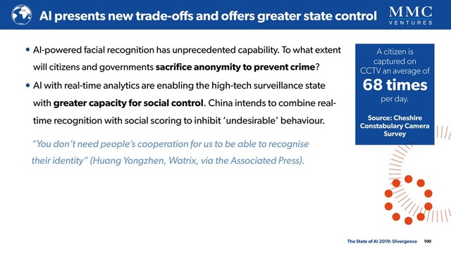 • AI-powered facial recognition has unprecedented capability. To what extent
will citizens and governments sacriﬁce anonymity to prevent crime?
• AI with real-time analytics are enabling the high-tech surveillance state
with greater capacity for social control. China intends to combine real-
time recognition with social scoring to inhibit ‘undesirable' behaviour.
100
AI presents new trade-offs and offers greater state control
The State of AI 2019: Divergence
“You don’t need people’s cooperation for us to be able to recognise 
their identity” (Huang Yongzhen, Watrix, via the Associated Press).
 
A citizen is
captured on 
CCTV an average of
68 times
per day.
Source: Cheshire
Constabulary Camera
Survey
