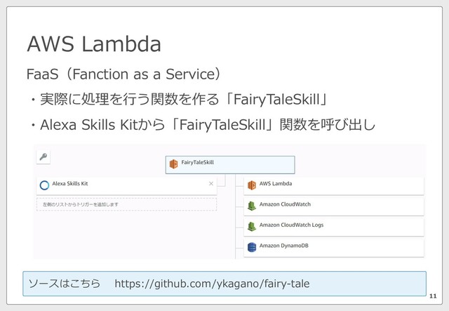 AWS Lambda
11
FaaS（Fanction as a Service）
・実際に処理を⾏う関数を作る「FairyTaleSkill」
・Alexa Skills Kitから「FairyTaleSkill」関数を呼び出し
ソースはこちら https://github.com/ykagano/fairy-tale
