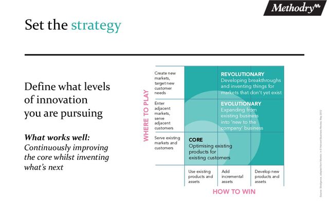 Set the strategy
Define what levels
of innovation
you are pursuing
What works well:
Continuously improving
the core whilst inventing
what’s next
WHERE TO PLAY
HOW TO WIN
Create new
markets,
target new
customer
needs
Enter
adjacent
markets,
serve
adjacent
customers
Serve existing
markets and
customers
Use existing
products and
assets
Add
incremental
assets
Develop new
products and
assets
CORE
Optimising existing
products for
existing customers
EVOLUTIONARY
Expanding from
existing business
into ‘new to the
company’ business
REVOLUTIONARY
Developing breakthroughs
and inventing things for
markets that don’t yet exist
