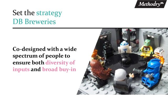 Set the strategy
DB Breweries
Co-designed with a wide
spectrum of people to
ensure both diversity of
inputs and broad buy-in
