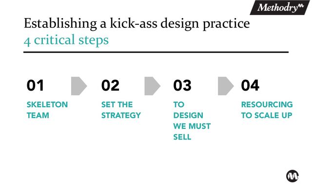 Establishing a kick-ass design practice
4 critical steps
03
TO
DESIGN
WE MUST
SELL
02
SET THE
STRATEGY
01
SKELETON
TEAM
04
RESOURCING
TO SCALE UP
