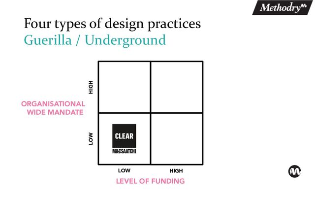 Four types of design practices
Guerilla / Underground
LOW HIGH
ORGANISATIONAL
WIDE MANDATE
LOW HIGH
LEVEL OF FUNDING
