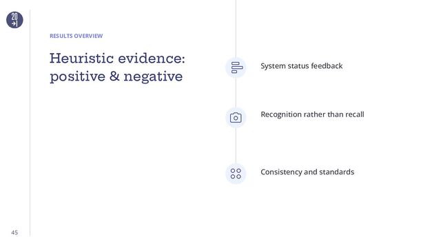 Consistency and standards
45
Heuristic evidence:
positive & negative
System status feedback
RESULTS OVERVIEW
Recognition rather than recall
