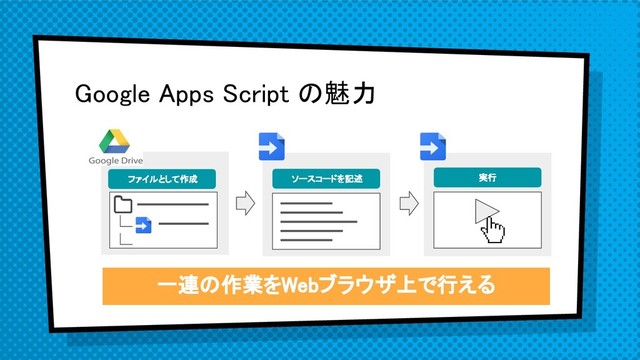 Google Apps Script の魅力
ファイルとして作成 ソースコードを記述 実行
一連の作業をWebブラウザ上で行える

