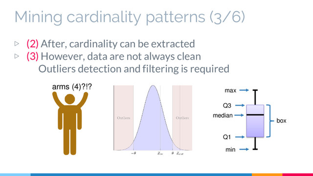 Mining cardinality patterns (3/6)
▷ (2) After, cardinality can be extracted
▷ (3) However, data are not always clean
Outliers detection and filtering is required
max
min
median
box
Q1
Q3
arms (4)?!?
