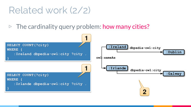 Related work (2/2)
▷ The cardinality query problem: how many cities?
:Ireland dbpedia-owl:city
:Dublin
:Irlande
dbpedia-owl:city
:Galway
owl:sameAs
SELECT COUNT(?city)
WHERE {
:Ireland dbpedia-owl:city ?city .
}
SELECT COUNT(?city)
WHERE {
:Irlande dbpedia-owl:city ?city .
}
1
1
2
