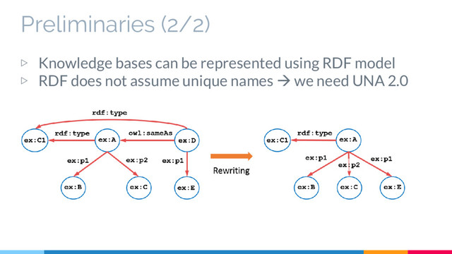 Preliminaries (2/2)
▷ Knowledge bases can be represented using RDF model
▷ RDF does not assume unique names  we need UNA 2.0
