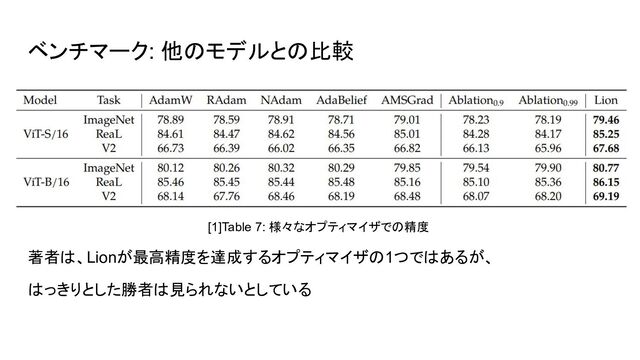 ベンチマーク: 他のモデルとの比較
[1]Table 7: 様々なオプティマイザでの精度
著者は、Lionが最高精度を達成するオプティマイザの1つではあるが、
はっきりとした勝者は見られないとしている
