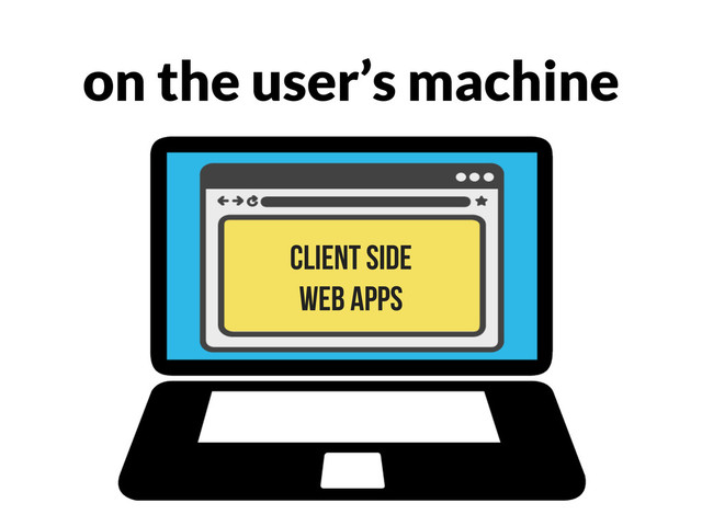 on the user’s machine
client side
web apps

