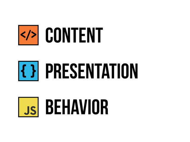 presentation
behavior
content
