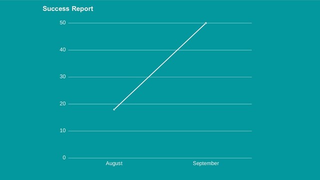 August September
50
40
30
20
10
0
Success Report
