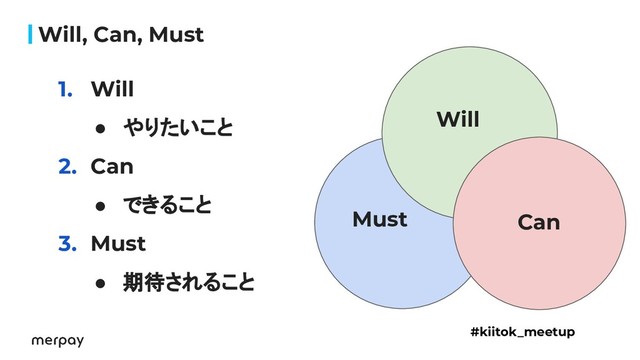 1. Will
● やりたいこと
2. Can
● できること
3. Must
● 期待されること
Will, Can, Must
#kiitok_meetup
Can
Will
Must
