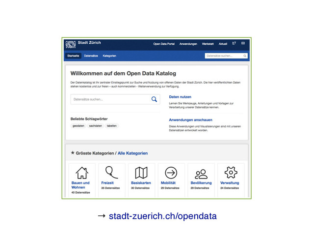 → stadt-zuerich.ch/opendata

